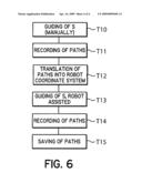 METHOD FOR ROBOT-ASSISTED MEASUREMENT OF MEASURABLE OBJECTS diagram and image