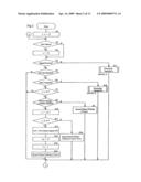 Remote starting device and remote starting method diagram and image