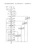 Remote starting device and remote starting method diagram and image