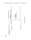 Remote starting device and remote starting method diagram and image