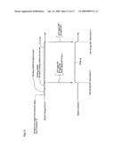 Remote starting device and remote starting method diagram and image