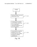 HEALTHCARE DEVICE AND COMPREHENSIVE MEASUREMENT METHOD USING THE SAME diagram and image