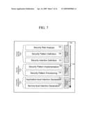 Composite Application Using Security Annotations diagram and image