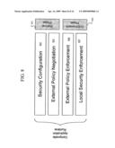 Composite Application Using Security Annotations diagram and image