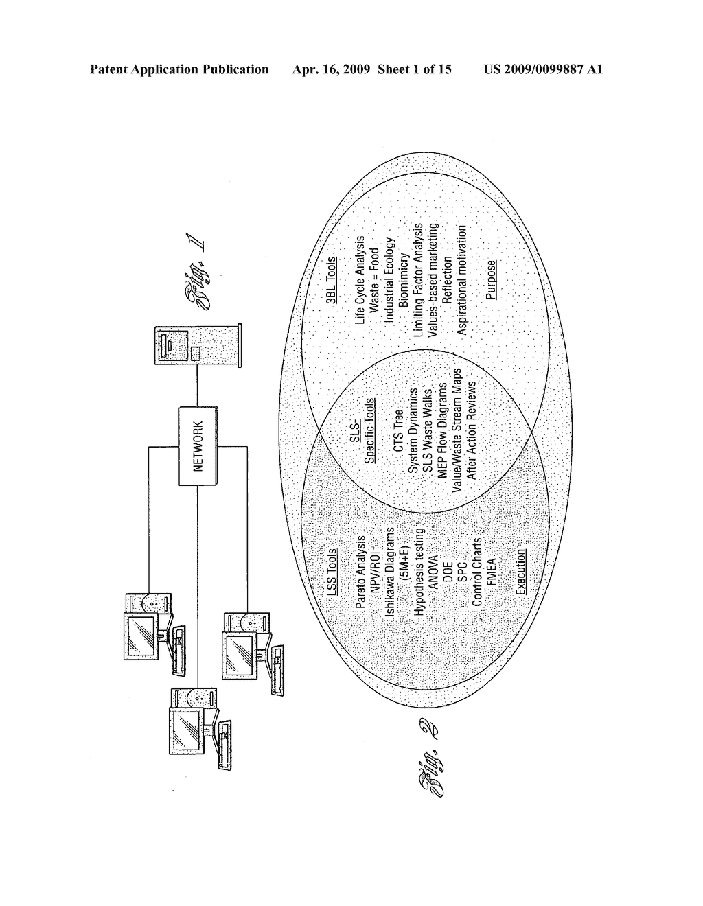 Method of undertaking and implementing a project using at least one concept, method or tool which integrates lean six sigma and sustainability concepts - diagram, schematic, and image 02