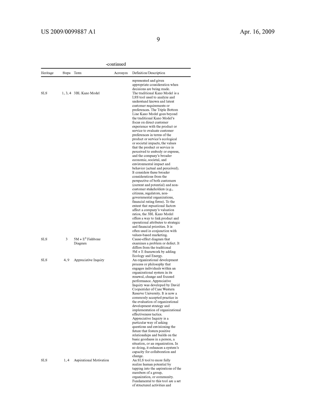 Method of undertaking and implementing a project using at least one concept, method or tool which integrates lean six sigma and sustainability concepts - diagram, schematic, and image 25