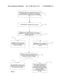 METHOD, SYSTEM AND SOFTWARE FOR TALENT MANAGEMENT diagram and image