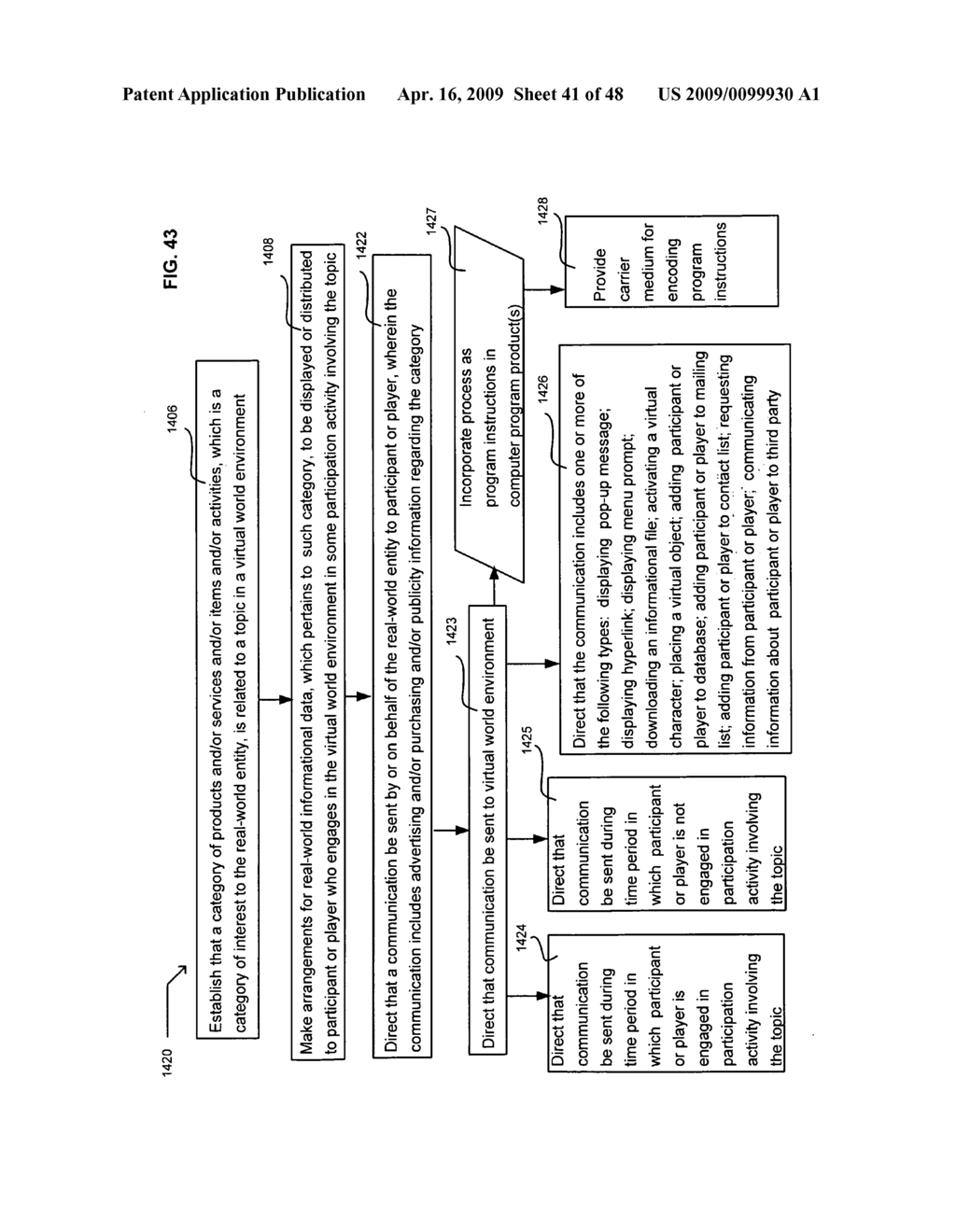 Participation profiles of virtual world players - diagram, schematic, and image 42