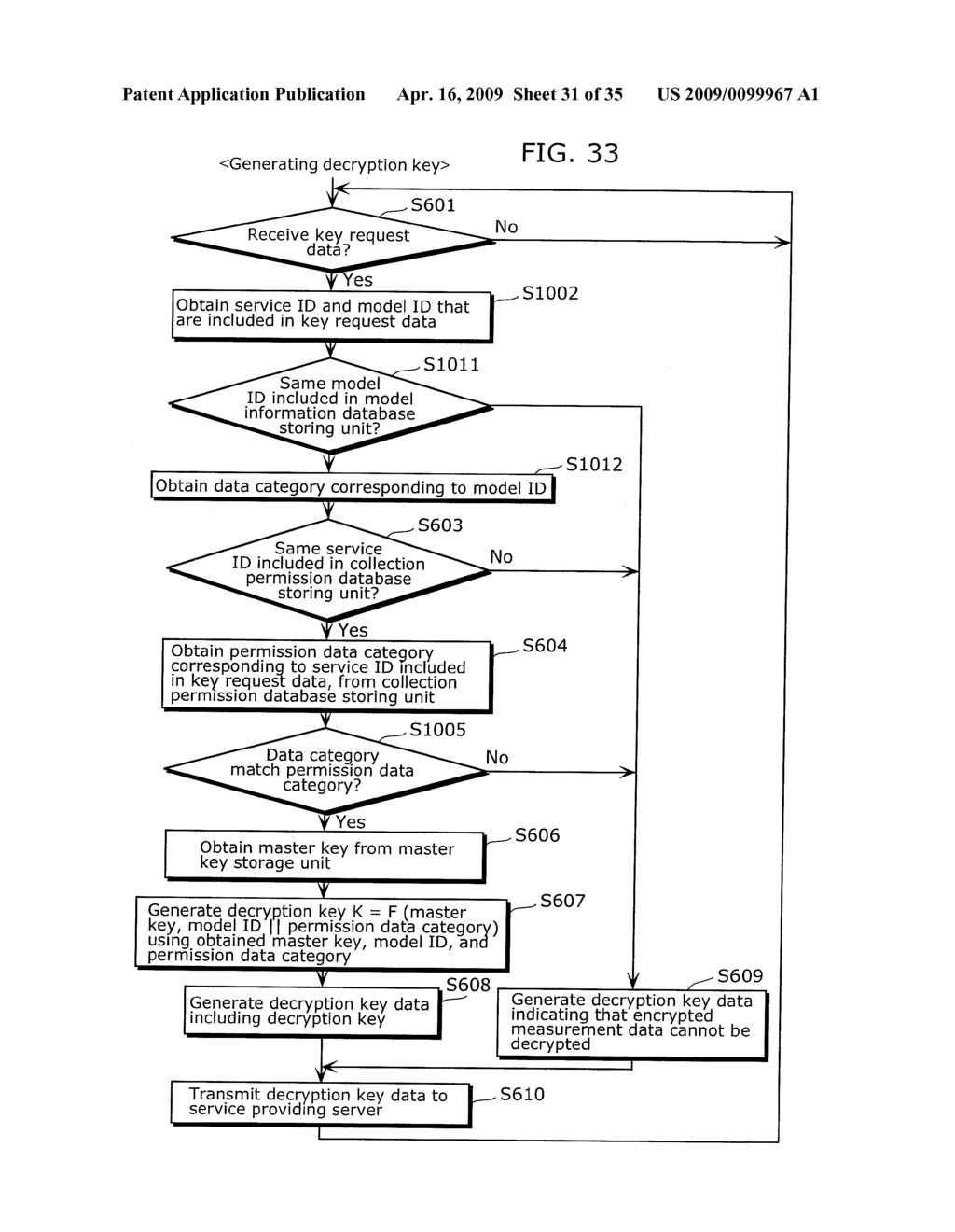 HEALTH CARE SYSTEM, KEY MANAGEMENT SERVER AND METHOD FOR MANAGING KEY, AND ENCRYPTING DEVICE AND METHOD FOR ENCRYPTING VITAL SIGN DATA - diagram, schematic, and image 32