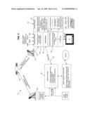 MUSIC DISTRIBUTION SYSTEMS diagram and image