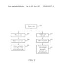 Annuity Contract Management System and Method Thereof diagram and image