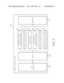 Annuity Contract Management System and Method Thereof diagram and image