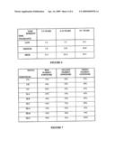 Process, system and financial engine for determining a level of risk in the market, and for adjusting user s market exposure based on the level of risk diagram and image