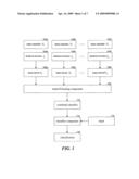 LEARNING TRADEOFFS BETWEEN DISCRIMINATIVE POWER AND INVARIANCE OF CLASSIFIERS diagram and image