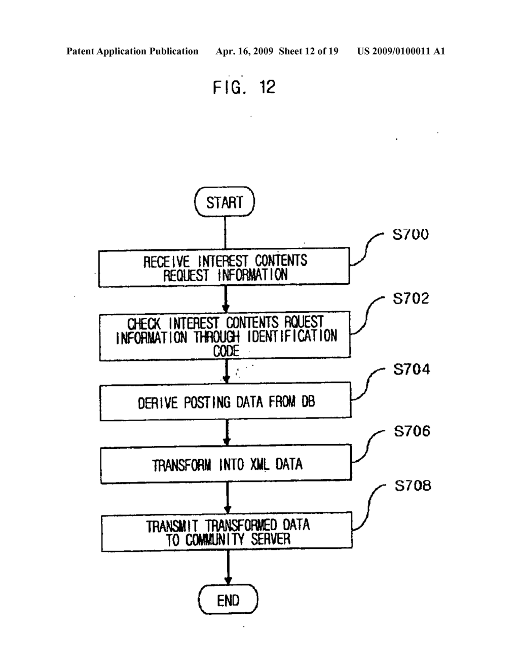 METHOD FOR INSERTING CONTENTS PROVIDED BY EXTERNAL WEB SERVER IN COMMUMITY HOMEPAGE - diagram, schematic, and image 13