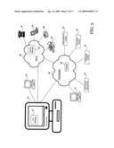 Methods, Systems, and Products for Managing Communications diagram and image