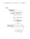 SEMICONDUCTOR INTEGRATED CIRCUIT diagram and image