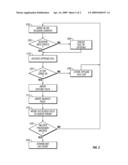 Virtual session on a removable memory diagram and image