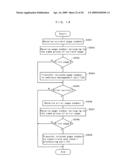 MEMORY CONTROLLER, NONVOLATILE MEMORY DEVICE, NONVOLATILE MEMORY SYSTEM, AND DATA WRITING METHOD diagram and image