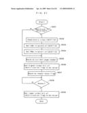 MEMORY CONTROLLER, NONVOLATILE MEMORY DEVICE, NONVOLATILE MEMORY SYSTEM, AND DATA WRITING METHOD diagram and image