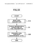 HDL processing method and computer-readable storage medium diagram and image