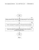 Methods and Systems for Process Compensation Technique Acceleration diagram and image