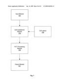 Methods and Systems for Process Compensation Technique Acceleration diagram and image