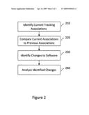 System and method for tracking software changes diagram and image