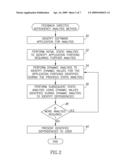 APPARATUS FOR AND METHOD OF IMPLEMENTING FEEDBACK DIRECTED DEPENDENCY ANALYSIS OF SOFTWARE APPLICATIONS diagram and image