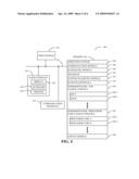 TEMPERATURE-AWARE AND ENERGY-AWARE SCHEDULING IN A COMPUTER SYSTEM diagram and image