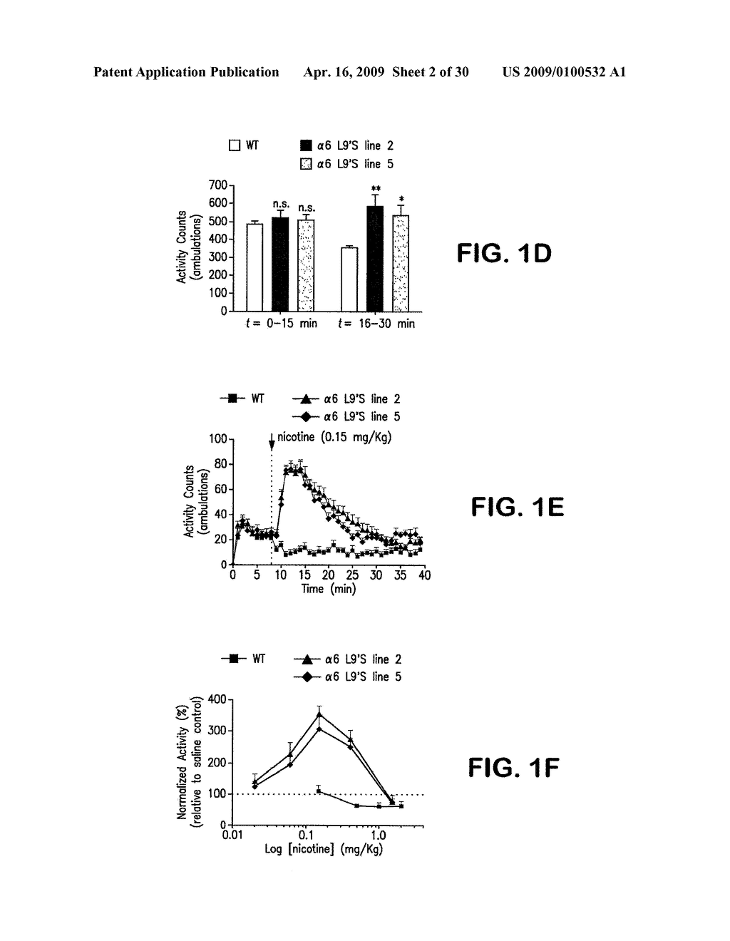 TRANSGENIC MICE EXPRESSING HYPERSENSITIVE NICOTINIC RECEPTORS - diagram, schematic, and image 03