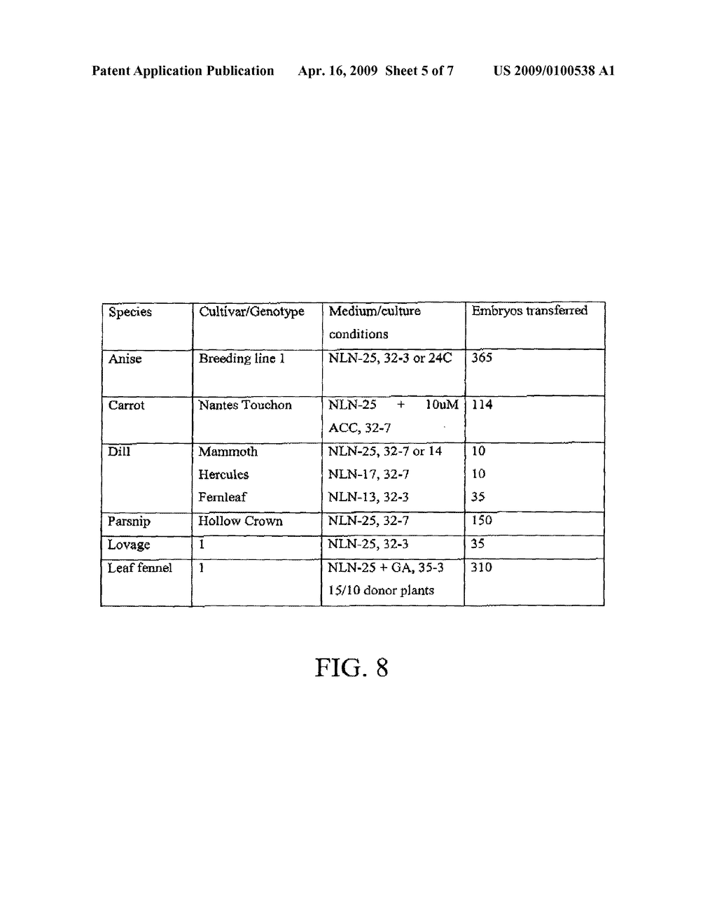 Methods for producing microspore derived doubled haploid apiaceae - diagram, schematic, and image 06