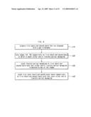 Printed circuit board and manufacturing method thereof diagram and image