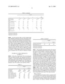 Soft, Elastic, Plasticizer-Free Thermoplastic Polyurethane And Process To Synthesize The Same diagram and image