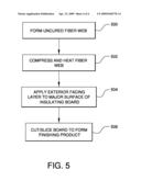 FACED FIBERGLASS BOARD WITH IMPROVED SURFACE TOUGHNESS diagram and image