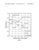 Oxidizing Fuel diagram and image