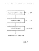 METHOD FOR MANUFACTURING A SILICA GLASS BLOCK diagram and image