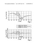 ACCELERATION SENSOR diagram and image