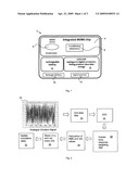 Vibration Dosimeter and Method of Monitoring Vibration Dosage diagram and image