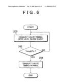 Control apparatus and control method for internal combustion engine diagram and image