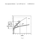 FUEL SUPPLY SYSTEM WITH A GAS ADSORPTION DEVICE diagram and image