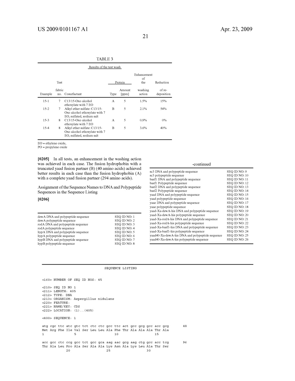 Use of Surface-Active Non-Enzymatic Proteins for Washing Textiles - diagram, schematic, and image 23