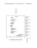 CONDUCTIVE COMPOSITIONS AND PROCESSES FOR USE IN THE MANUFACTURE OF SEMICONDUCTOR DEVICES diagram and image