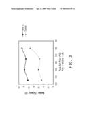 CONDUCTIVE COMPOSITIONS AND PROCESSES FOR USE IN THE MANUFACTURE OF SEMICONDUCTOR DEVICES diagram and image