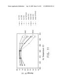 CONDUCTIVE COMPOSITIONS AND PROCESSES FOR USE IN THE MANUFACTURE OF SEMICONDUCTOR DEVICES diagram and image