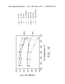 CONDUCTIVE COMPOSITIONS AND PROCESSES FOR USE IN THE MANUFACTURE OF SEMICONDUCTOR DEVICES diagram and image