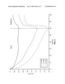 ACTUATION VIA SURFACE CHEMISTRY INDUCED SURFACE STRESS diagram and image