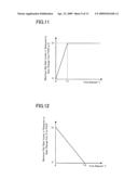 Vehicle and control method thereof diagram and image