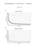 Protein-Immobilized membrane, method for immobilization of protein, enzyme-immobilized electrode, and biosensor diagram and image