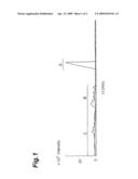 LIGHT OIL COMPOSITIONS diagram and image